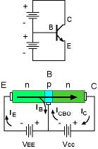 Arus elektron transistor NPN